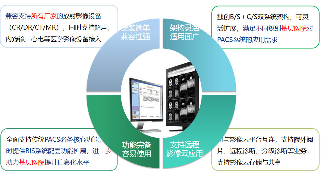 华体平台_华体(中国)一站式服务平台PACS系统